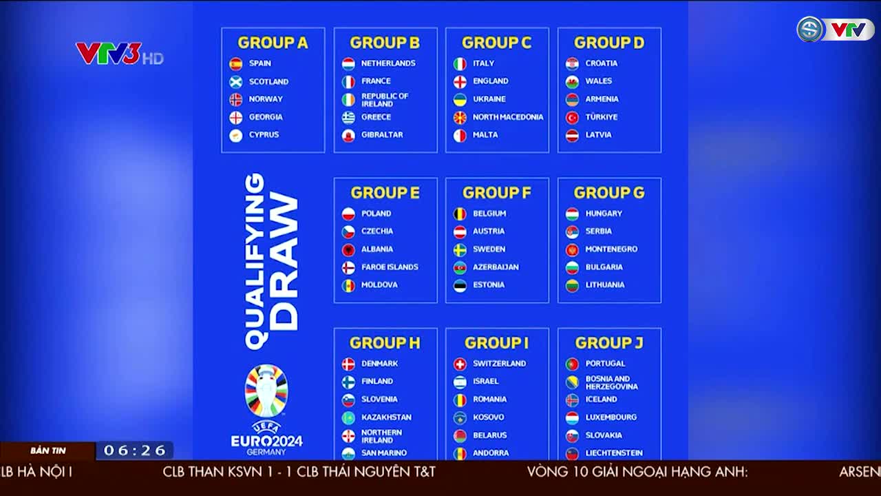 Kết quả bốc thăm chia bảng vòng loại EURO 2024